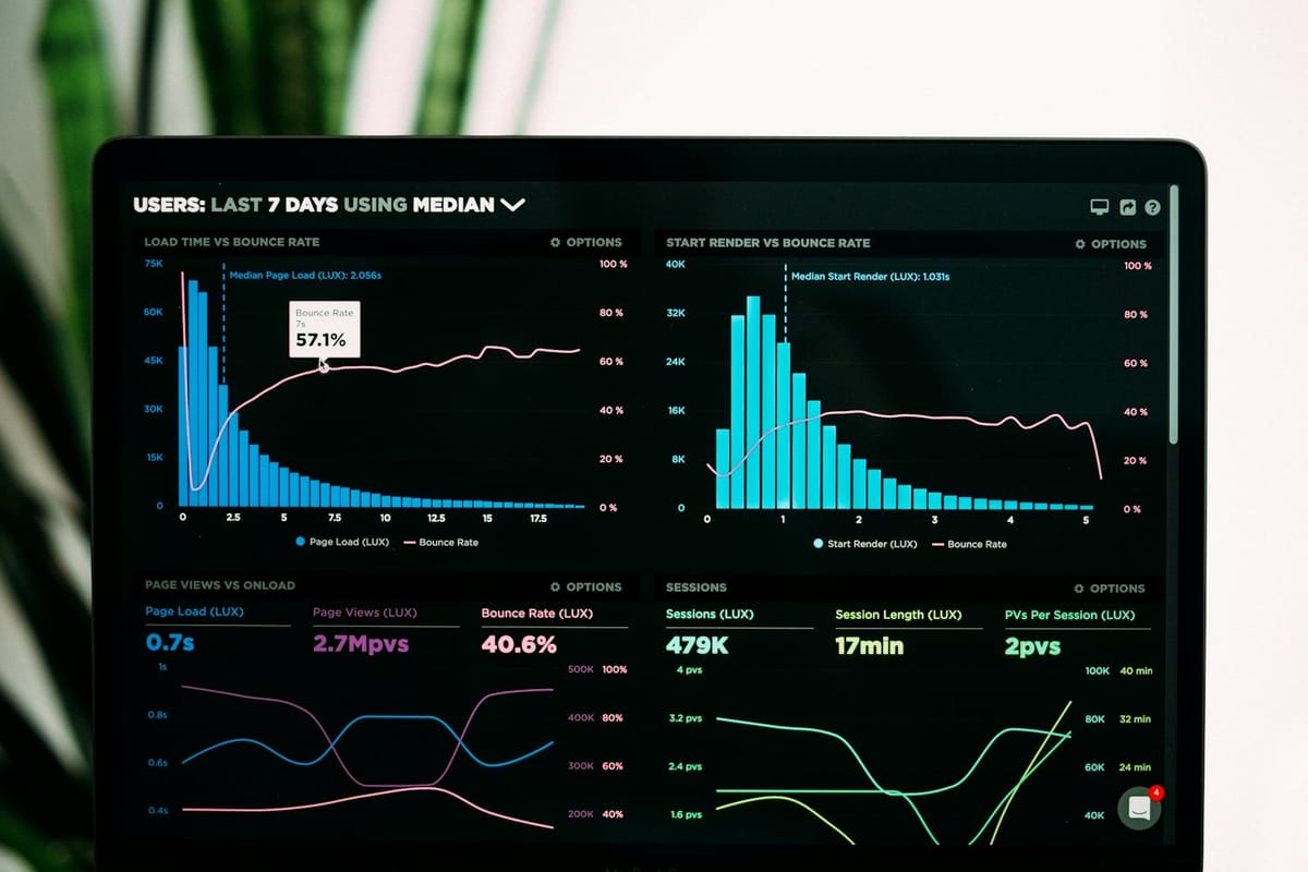 Business productivity dashboard
