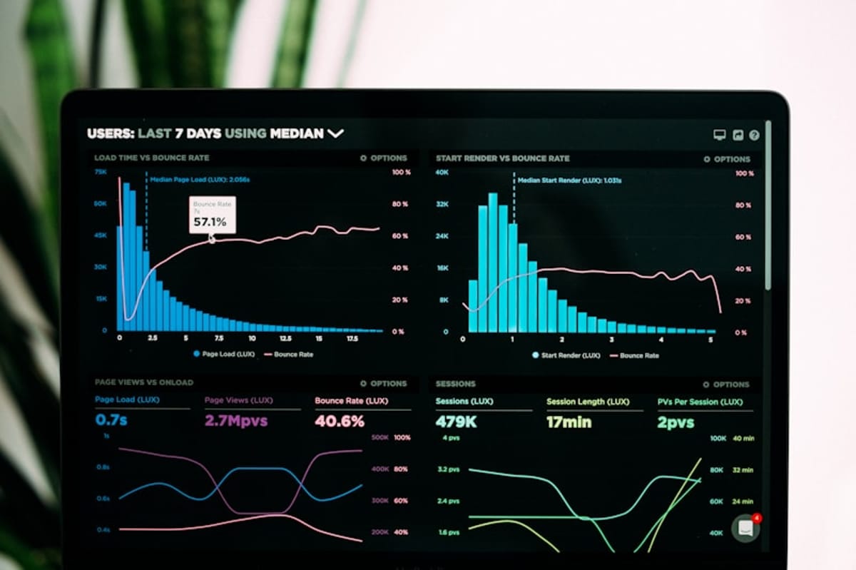 Business productivity dashboard